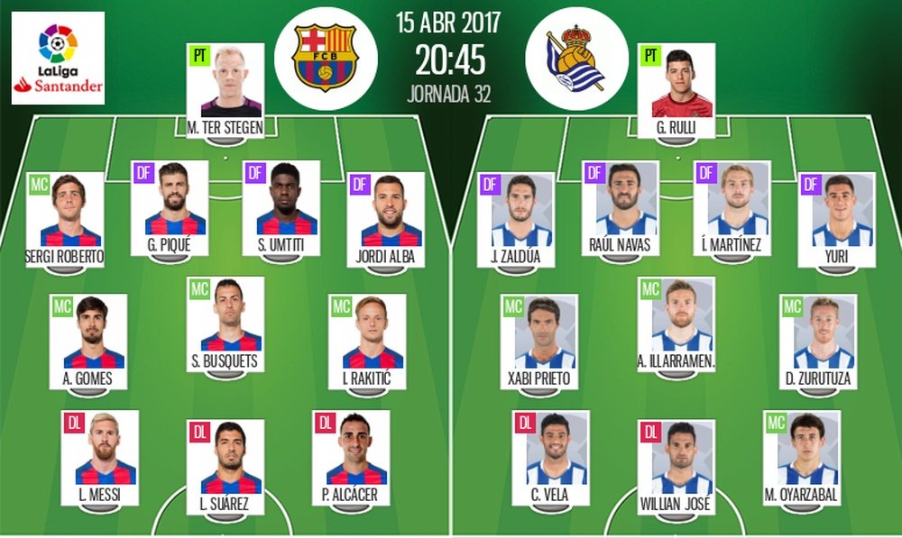 Alineaciones del Barcelona-Real Sociedad, pertenecientes a abril de 2017. BeSoccer