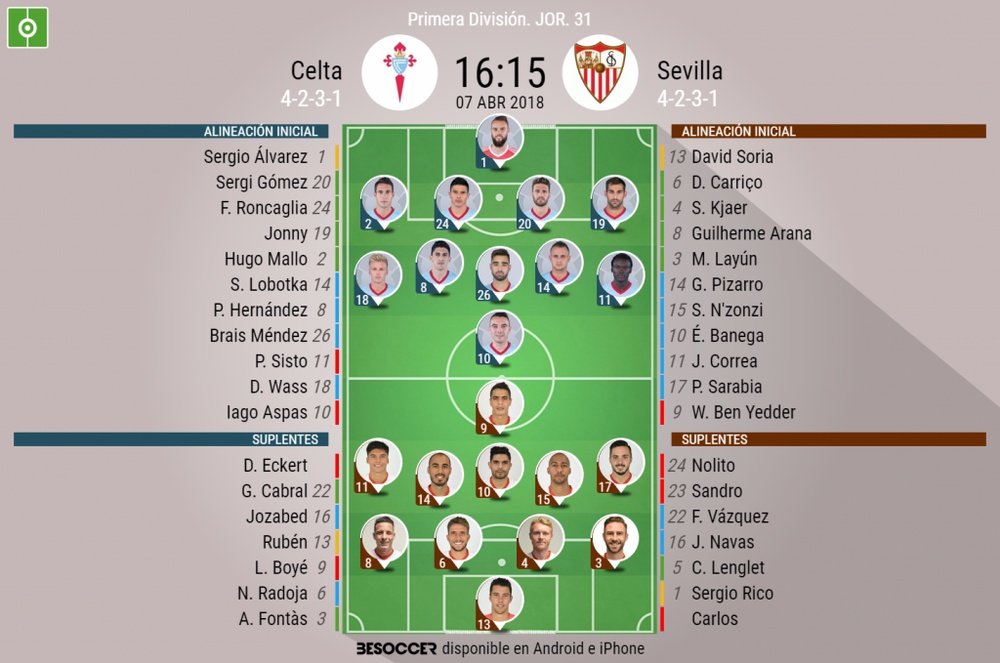 Alineaciones del encuentro de Primera División Celta-Sevilla, abril de 2018. BeSoccer