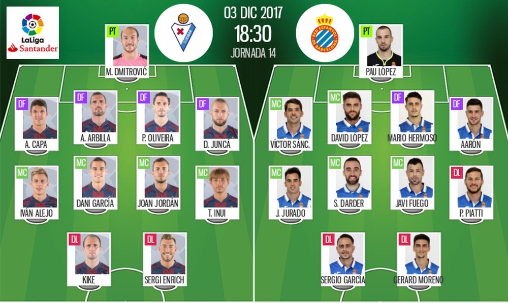 Alineaciones del Eibar-Espanyol de la Jornada 14 de Primera. BeSoccer