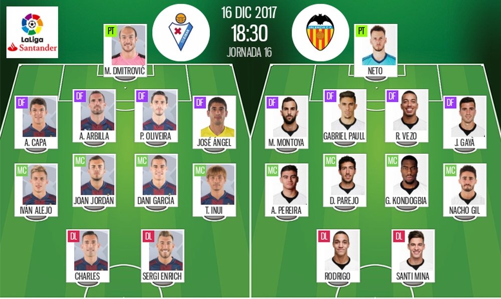 Alineaciones del encuentro de Primera División Eibar-Valencia. BeSoccer