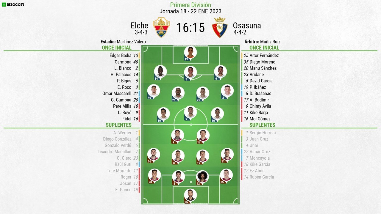 Vive el minuto a minuto del Elche-Osasuna. BeSoccer