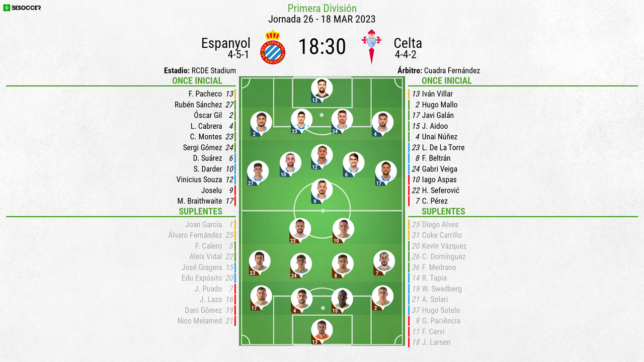 Así seguimos el directo del Espanyol - Celta