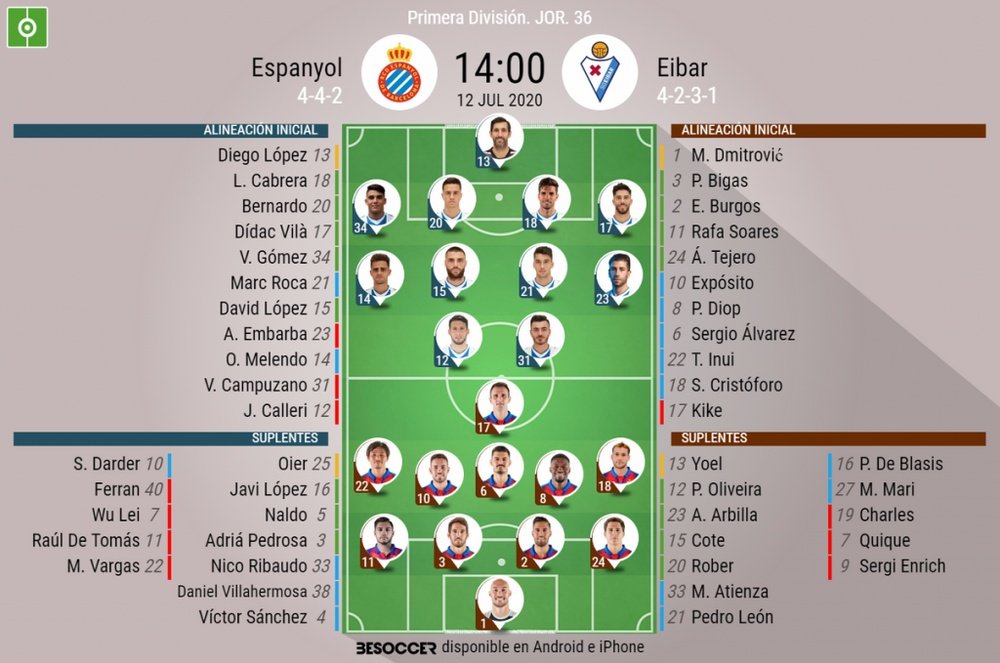 Onces oficiales del Espanyol-Eibar. BeSoccer