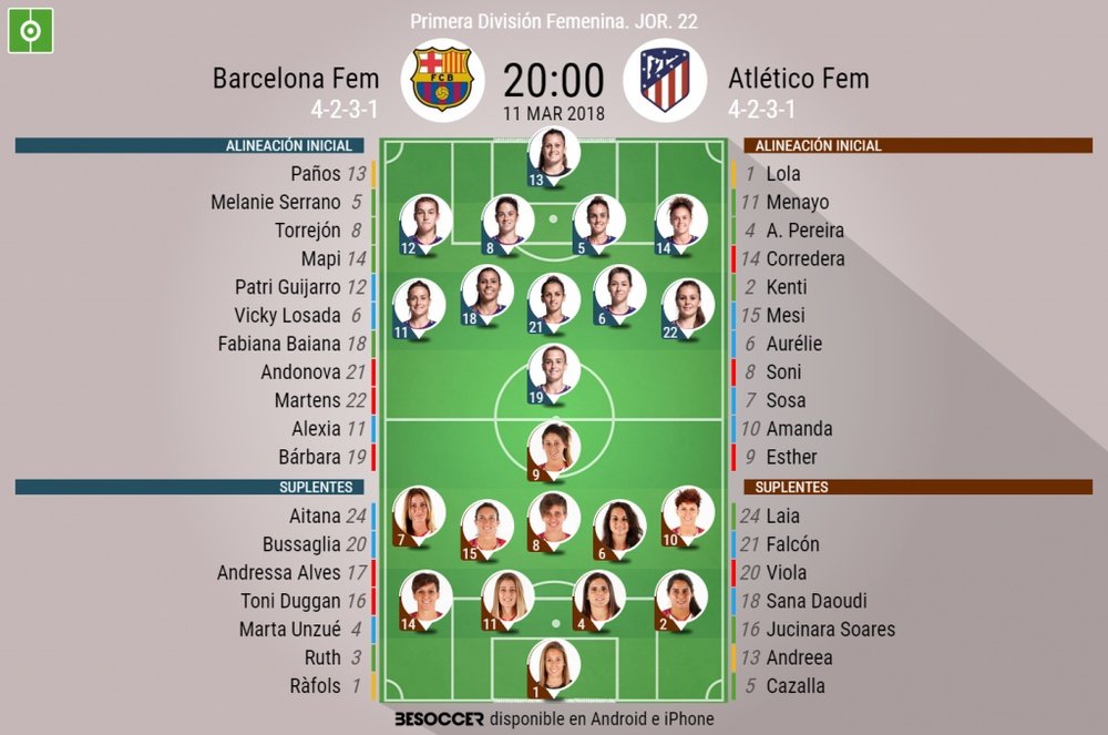 Alineaciones del encuentro de Primera División Femenina Barcelona-Atlético de Madrid. BeSoccer