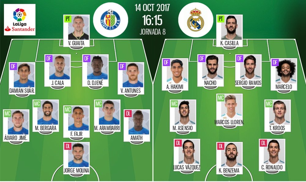 Alineaciones del encuentro de Primera División Getafe-Real Madrid. BeSoccer