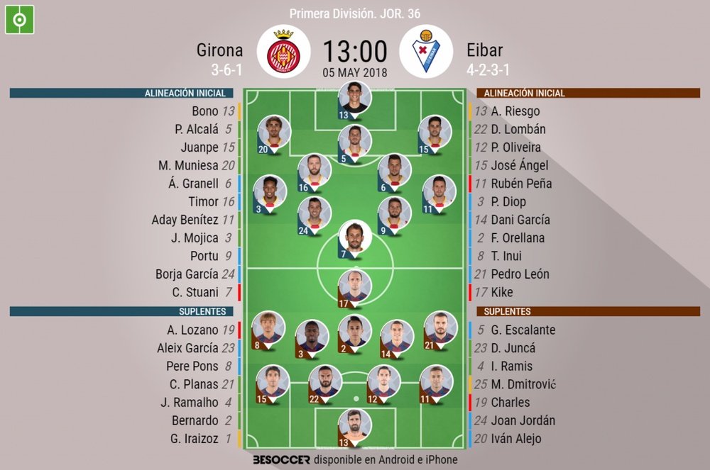 Alineaciones del encuentro de Primera División Girona-Eibar, mayo de 2018. BeSoccer