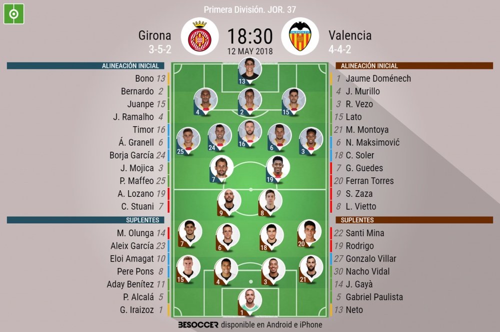Alineaciones del encuentro de Primera División Girona-Valencia, mayo de 2018. BeSoccer