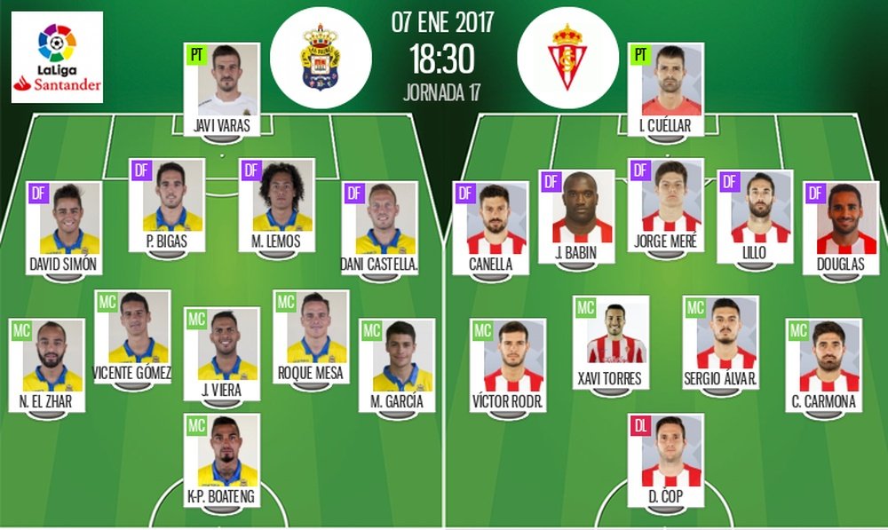 Alineaciones del encuentro de Primera División Las Palmas-Sporting, pertenecientes a enero de 2017. BeSoccer