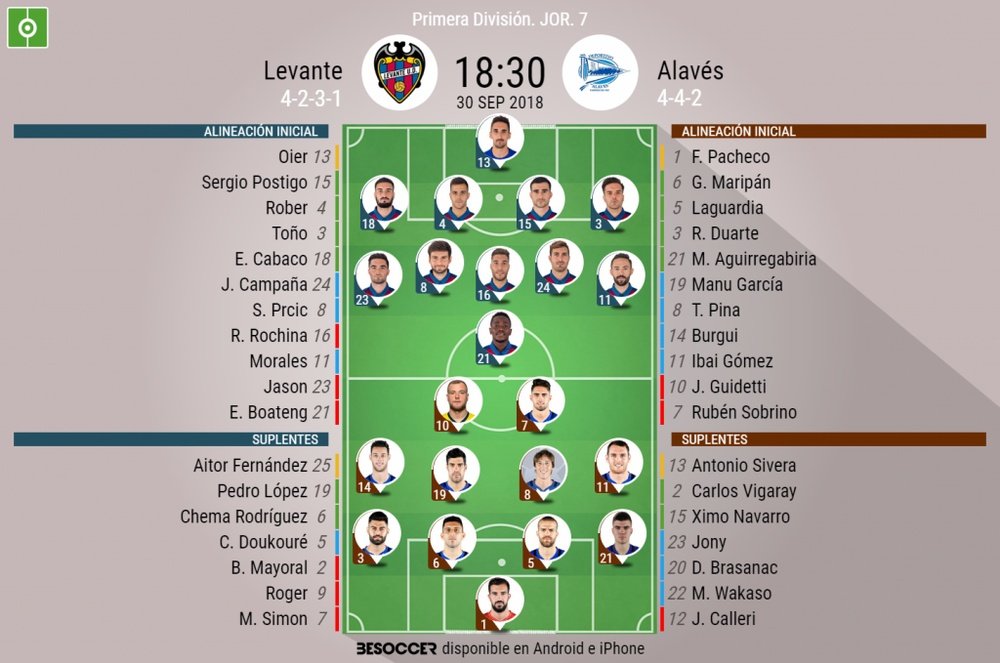 Alineaciones del encuentro de Primera División Levante-Alavés. BeSoccer
