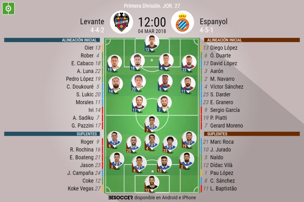 Alineaciones del encuentro de Primera División Levante-Espanyol, marzo de 2018. BeSoccer