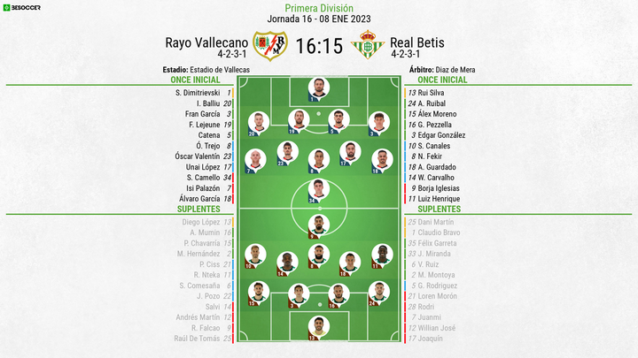 Así seguimos el directo del Rayo Vallecano - Real Betis
