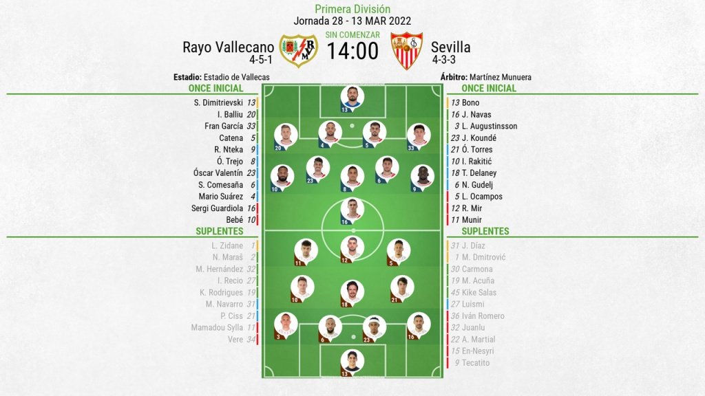 Vive el minuto a minuto del Rayo Vallecano-Sevilla. BeSoccer