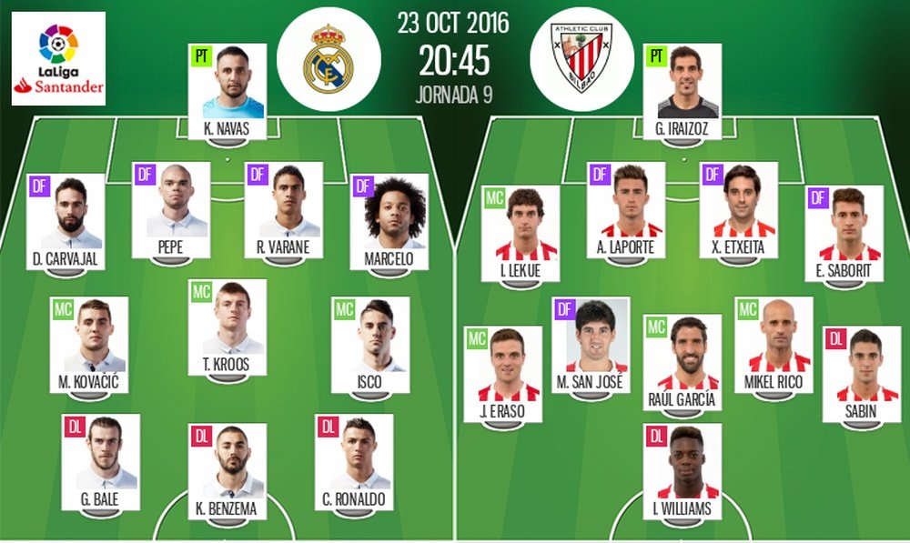 Alineaciones del encuentro de Primera División Real Madrid-Athletic, pertenecientes a octubre de 2016. BeSoccer