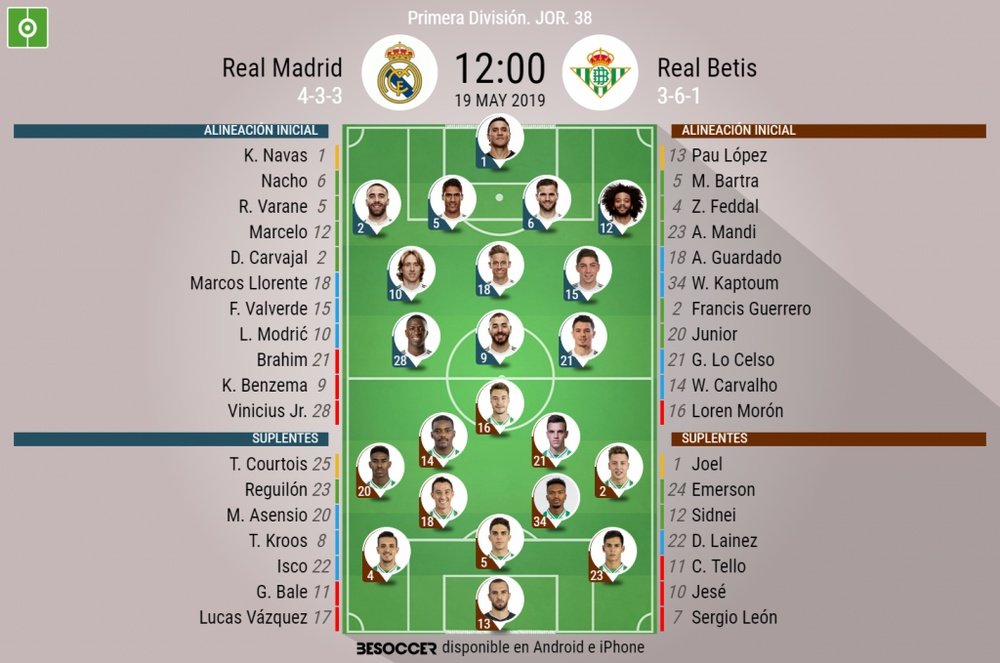Alineaciones del encuentro de Primera División Real Madrid-Betis. BeSoccer