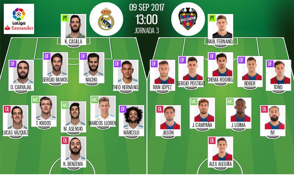 Alineaciones del Real Madrid-Levante del 9-09-17. BeSoccer