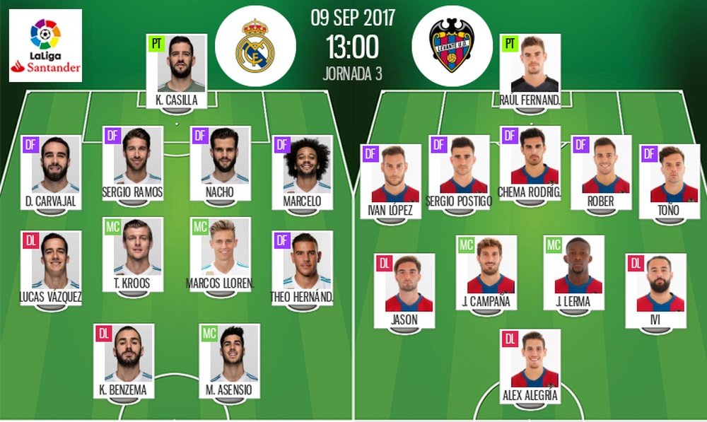 Official lineups of the La Liga match between Real Madrid and Levante. BeSoccer