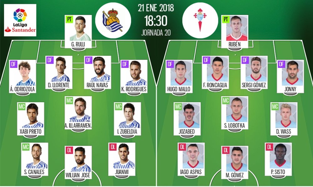 Os onzes do Real Sociedad-Celta. BeSoccer