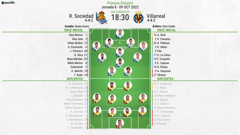 Sigue el minuto a minuto del Real Sociedad-Villarreal. BeSoccer