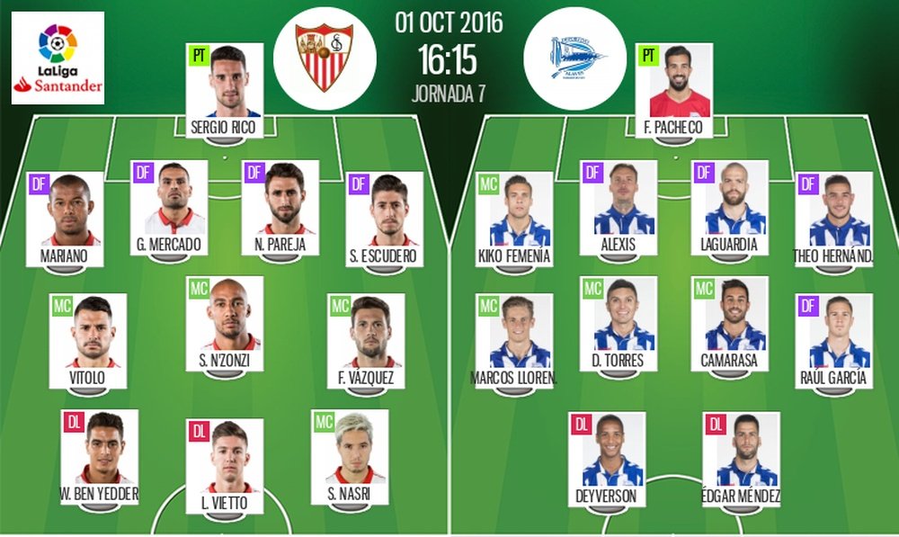 Alineaciones del encuentro de Primera División Sevilla-Alavés, pertenecientes a octubre de 2016. BeSoccer