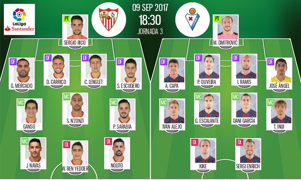 Alineaciones del encuentro de Primera División Sevilla-Eibar. BeSoccer