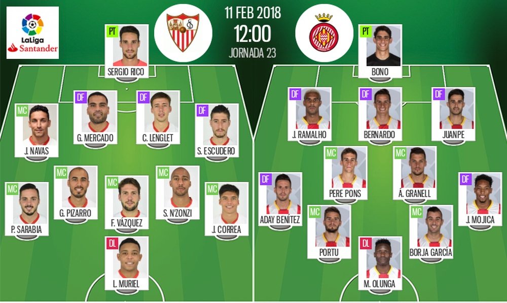 Alineaciones del Sevilla-Girona de la Jornada 23 de LaLiga 17-18. BeSoccer