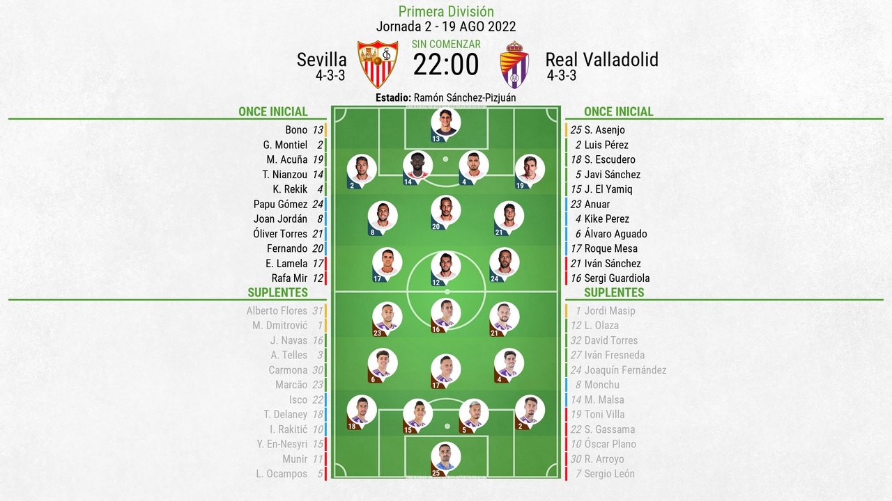 Alineaciones de real valladolid contra sevilla fc