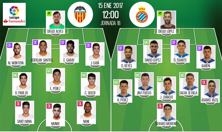 Alineaciones de valencia c. f. contra rcd espanyol