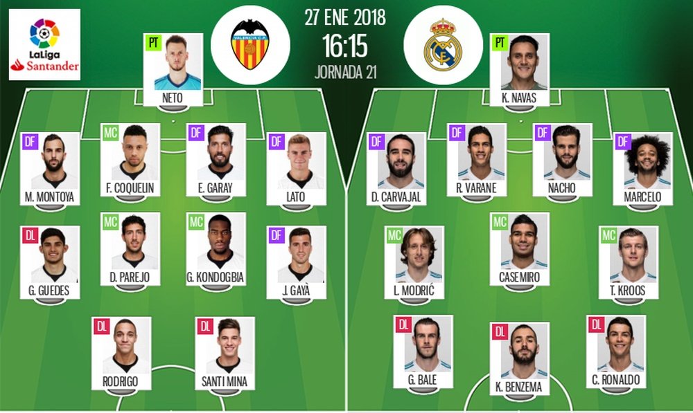 Les compos officielles du match de Liga entre Valence et le Real Madrid. BeSoccer