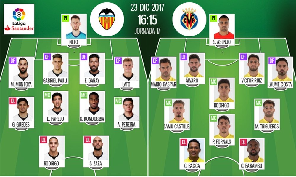 Alineaciones del encuentro de Primera División Valencia-Villarreal. BeSoccer