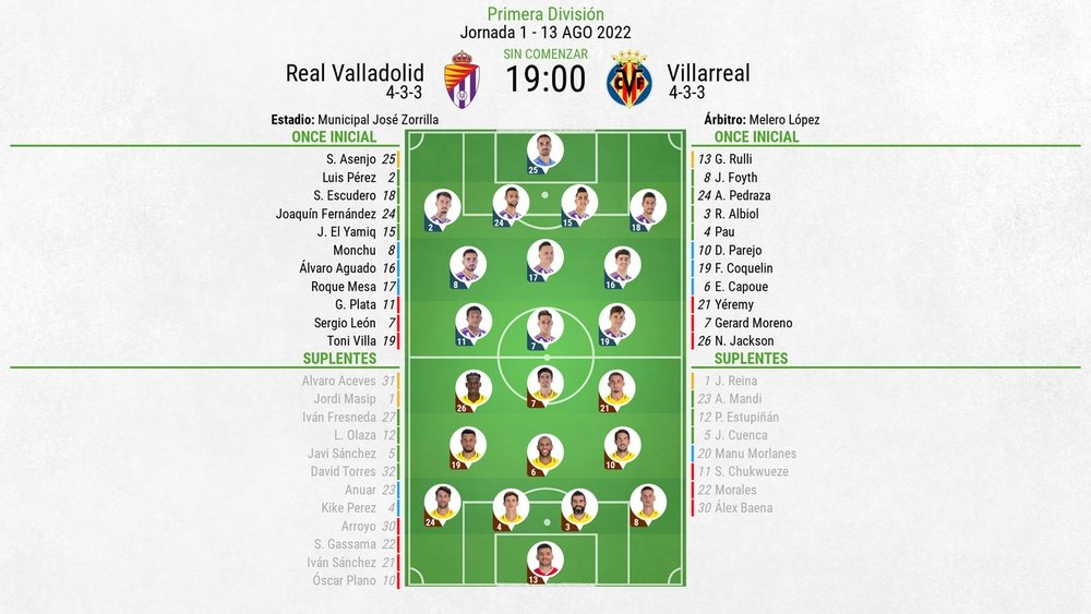 Sigue el minuto a minuto del Valladolid-Villarreal. BeSoccer