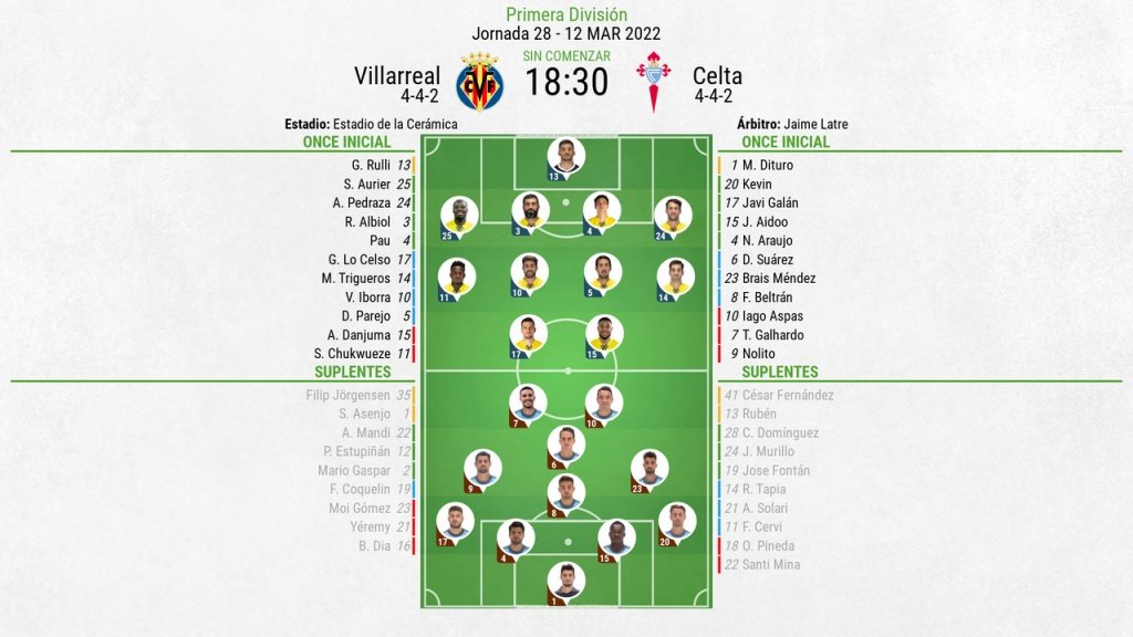 Vive el minuto a minuto del Villarreal-Celta. BeSoccer