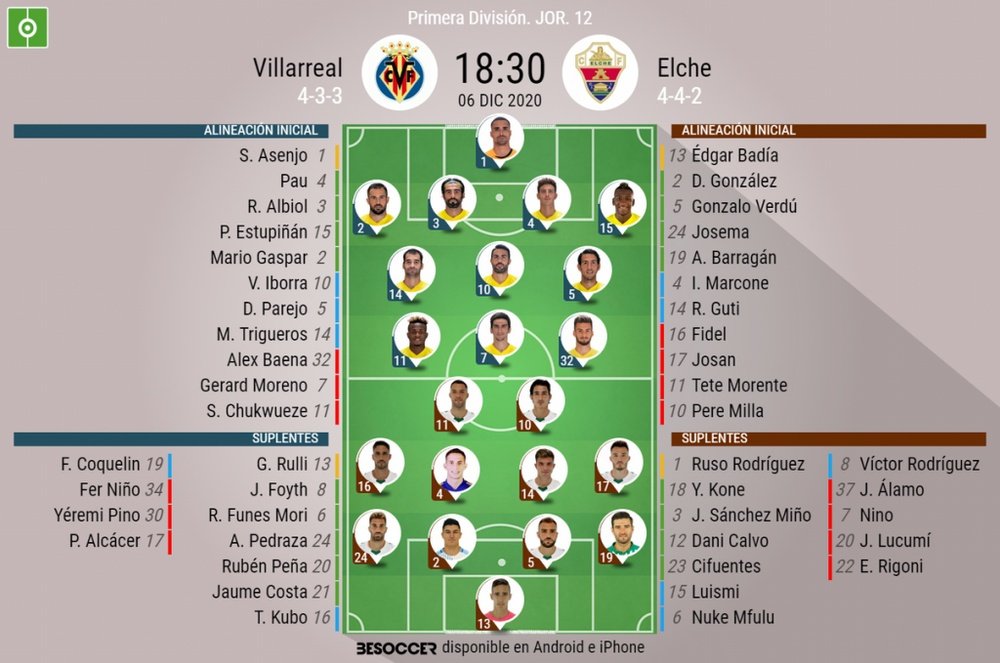 Estos son los onces oficiales del Villarreal-Elche. BeSoccer