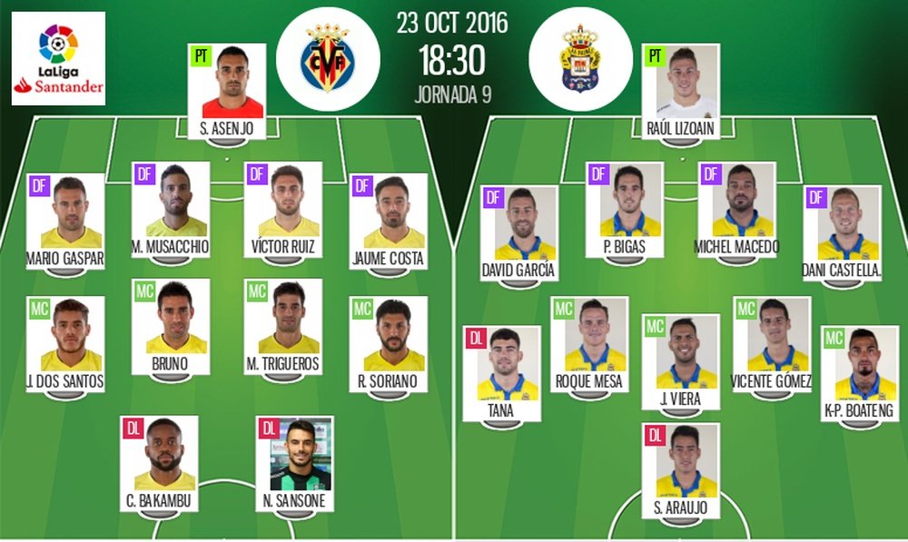 Alineaciones del encuentro de Primera División Villarreal-Las Palmas, pertenecientes a octubre de 2016. BeSoccer