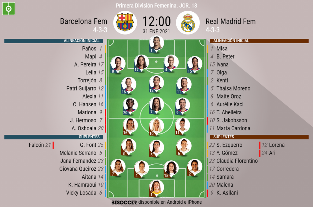 Alineacions de: fc barcelona femeni - real madrid