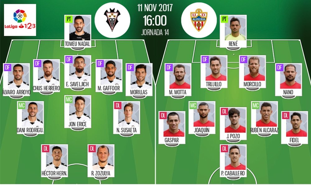 Alineaciones del encuentro de Segunda División Albacete-Almería. BeSoccer
