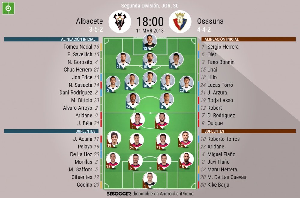 Alineaciones del encuentro de Segunda División Albacete-Osasuna, marzo de 2018. BeSoccer