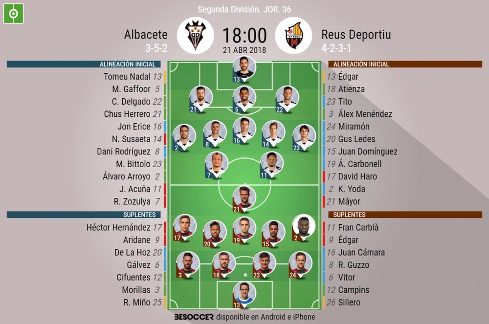 Alineaciones del encuentro de Segunda División Albacete-Reus, abril de 2018. BeSoccer