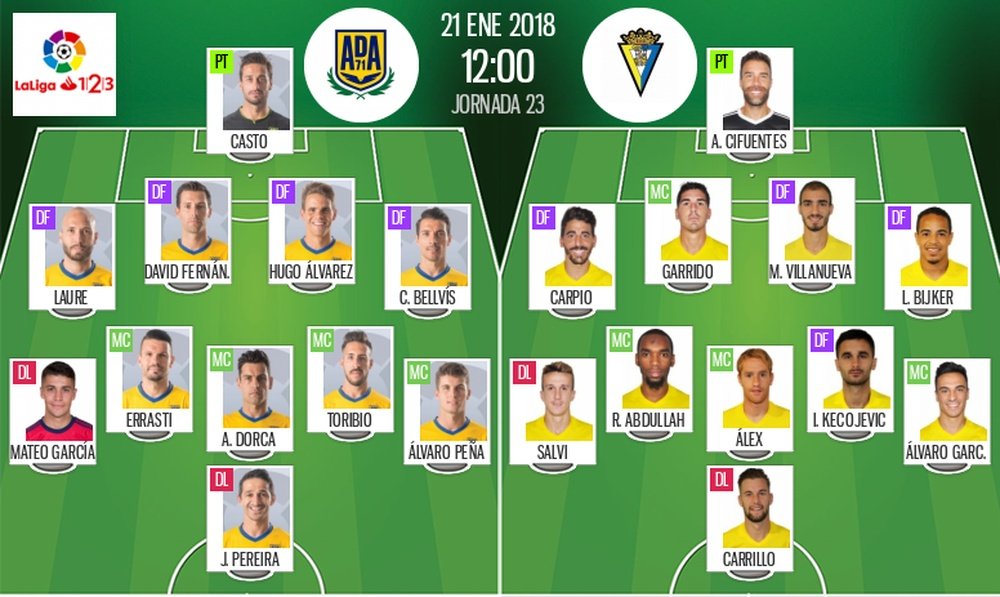 Alineaciones del encuentro de Segunda División Alcorcón-Cádiz, enero de 2018. BeSoccer