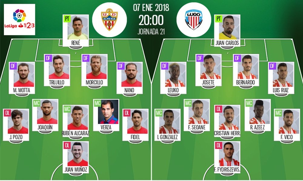 Alineaciones del encuentro de Segunda División Almería-Lugo de la jornada 21 de la temporada 2017-18