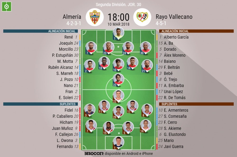 Alineaciones del encuentro de Segunda División Almería-Rayo, marzo de 2018. BeSoccer