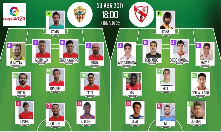 Alineaciones del encuentro de Segunda División Almería-Sevilla Atlético, abril de 2017. BeSoccer