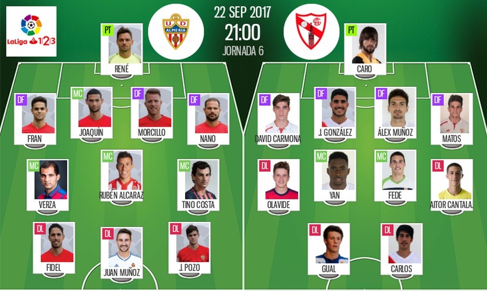 Alineaciones del encuentro de Segunda División Almería-Sevilla Atlético. BeSoccer