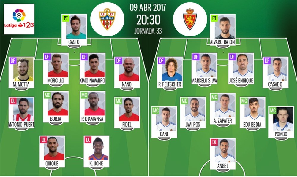 Alineaciones del encuentro de Segunda División Almería-Zaragoza, abril de 2017. BeSoccer