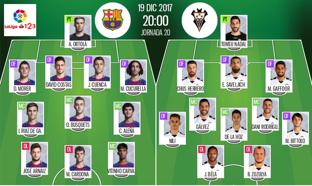 Alineaciones del encuentro de Segunda División Barcelona B-Albacete de la jornada 20 de la temporada