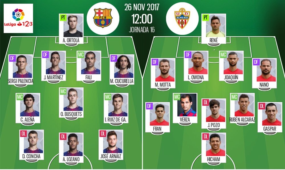 Alineaciones del encuentro de Segunda División Barcelona B-Almería. BeSoccer