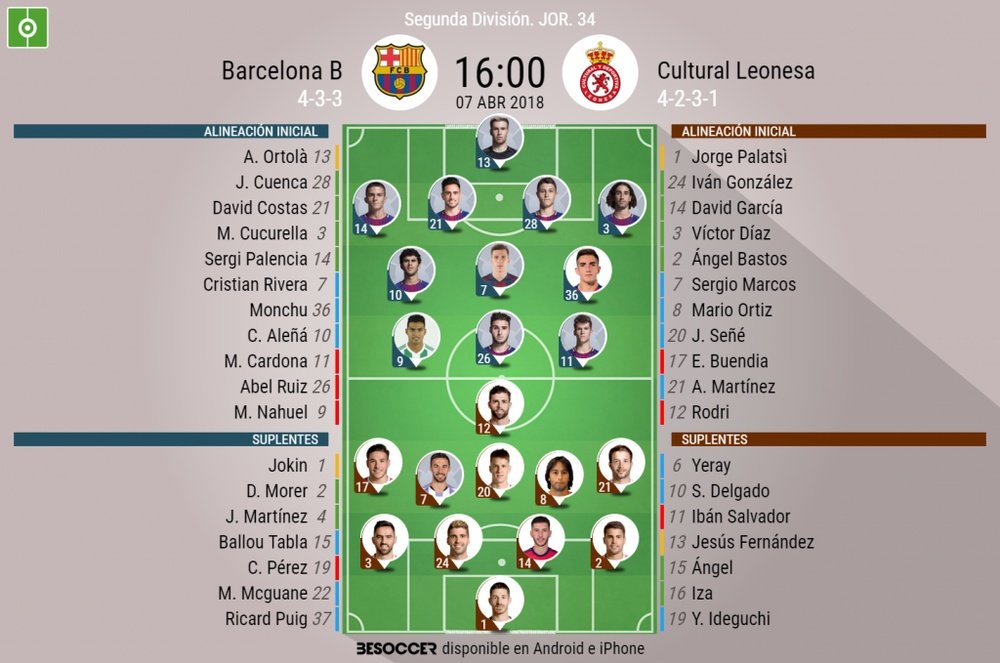 Alineaciones del encuentro de Segunda División Barcelona B-Cultural, abril de 2018. BeSoccer