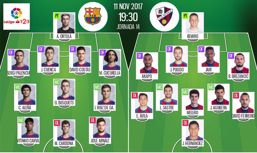 Alineaciones del encuentro de Segunda División Barcelona B-Huesca. BeSoccer