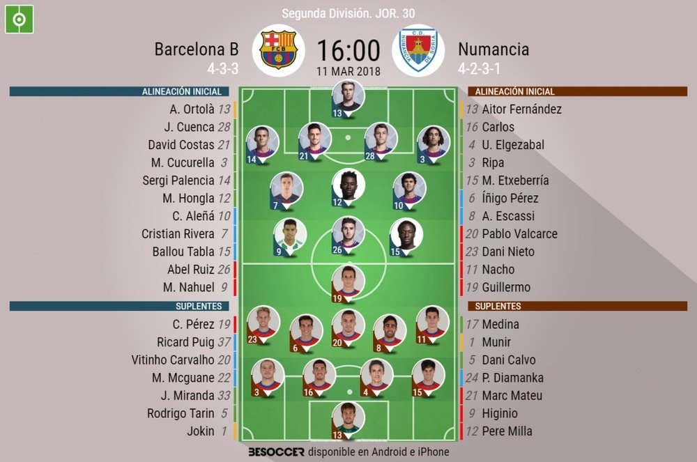 Alineaciones del encuentro de Segunda División Barcelona B-Numancia, marzo de 2018. BeSoccer