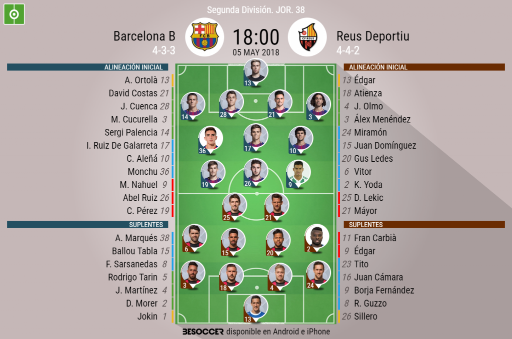 Alineaciones de sociedad deportiva logroñés contra barça b