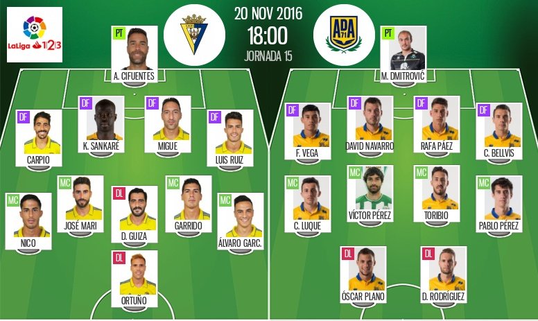 Migue se cuela en la zaga del Cádiz ante un Alcorcón que repite once
